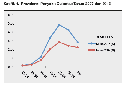 Prevalensi hipertensi di indonesia 2020